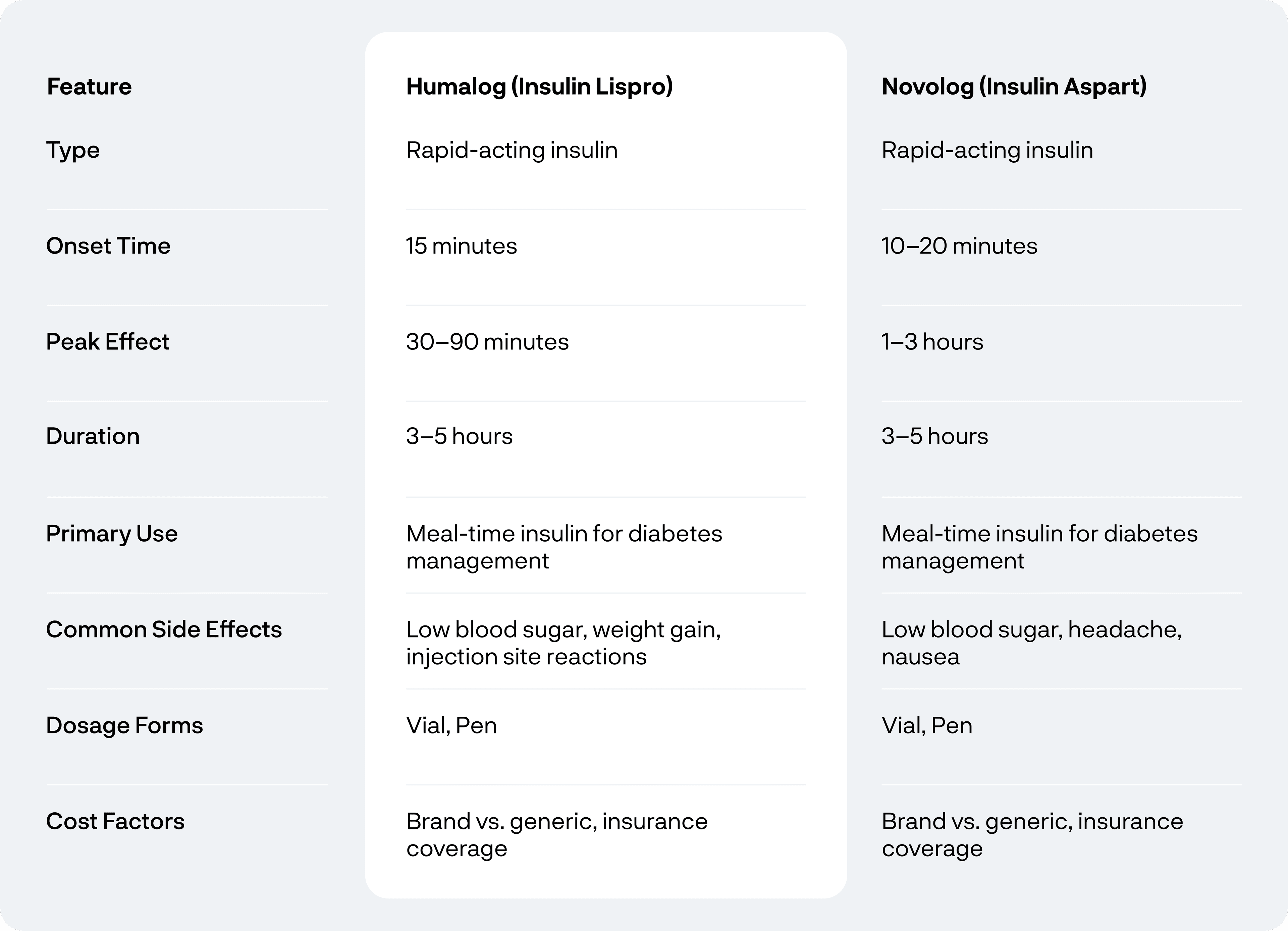 Humalog vs. Novolog